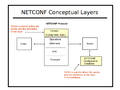 Netconf-conceptual-layers.png