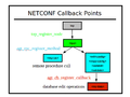 Netconf-callback-points.png
