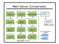 Main-server-components.png