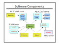 Software-components.png