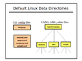 Default-linux-data-directories.png