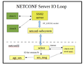Netconf-server-io-loop.png