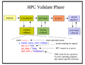 Rpc-validate-phase.png