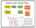 Database-edit-validate-phase.png