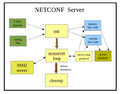Netconf-server.png