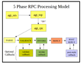 5-phase-rpc-processing-model.png