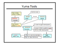 Yuma-tools.png