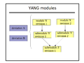 Yang-modules.png