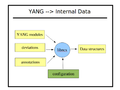 Yang-to-internal-data.png