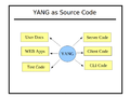 Yang-as-source-code.png
