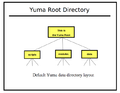 Yuma-root-directory.png