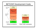 Netconf-development-costs.png